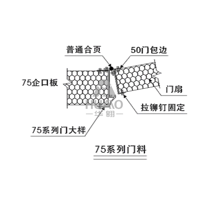 75系列門料